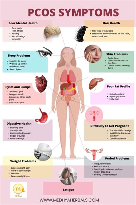 PCOS Acne Treatment in Ayurveda: A Doctor's Guide