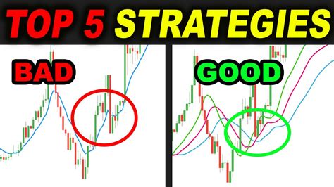 Top 5 Best Forex Trading Strategies For 2019 Forex Mt4 Indicators - Riset