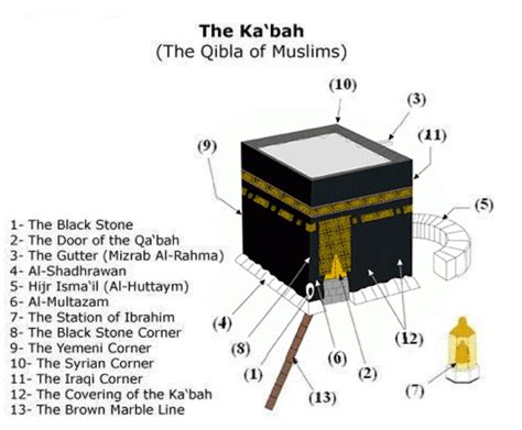 Where Is Kaaba Located