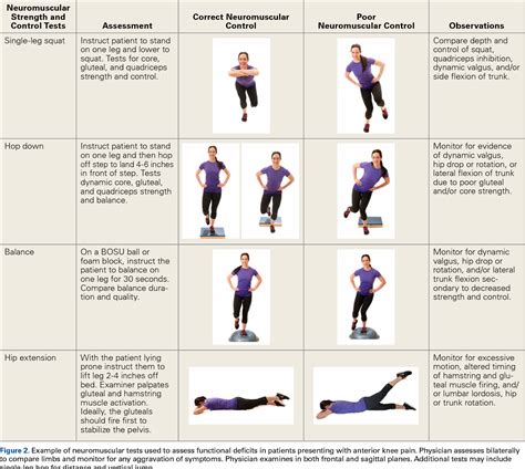 Patellofemoral Pain Syndrome Exercises Pdf