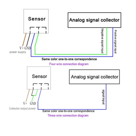 Why 4 20mA Is Best Used In Sensors? - Renke