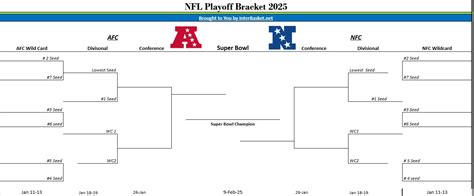 Nfl 2025 Bracket Playoffs - Hedy Marybelle