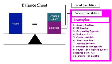 M.A AUDITS & ACADEMI: Current Liabilities Examples