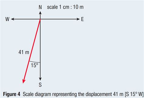 Vector Scale Diagram at Vectorified.com | Collection of Vector Scale ...