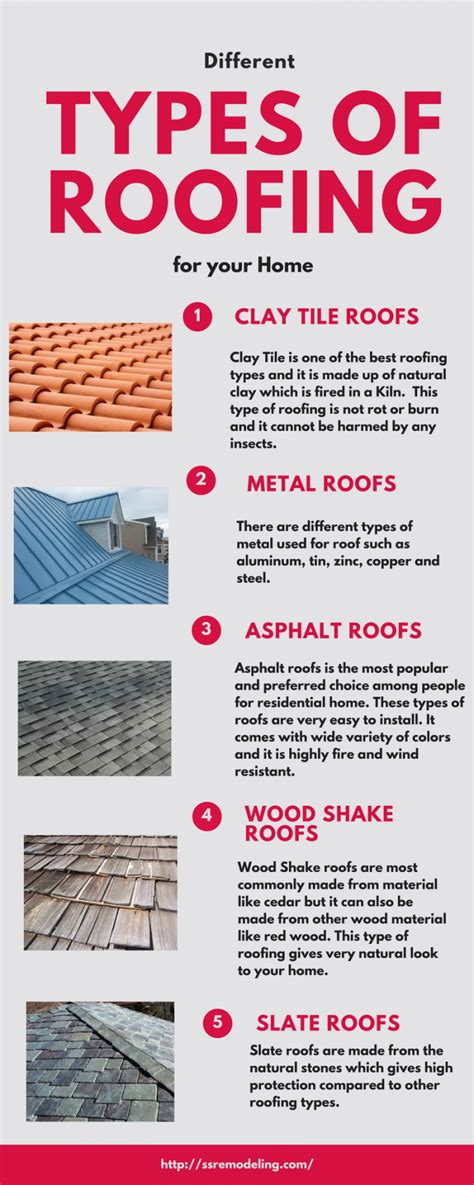 Insight About Types of Roofing and Roofing Materials