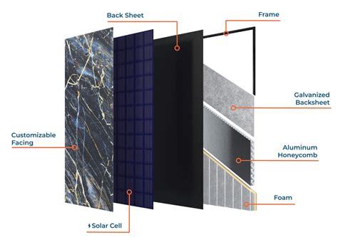 Solar Wall Panels for EPCs, Contractors and Installers | Targray