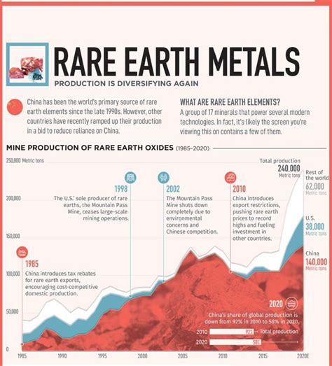 Industry urges govt. to establish ‘India Rare Earths Mission’ - Civilsdaily