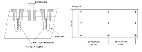 How to Install Archatrak Fiberglass (FRP) Grating Panels