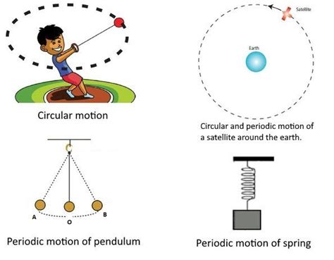 Periodic Motion Pictures