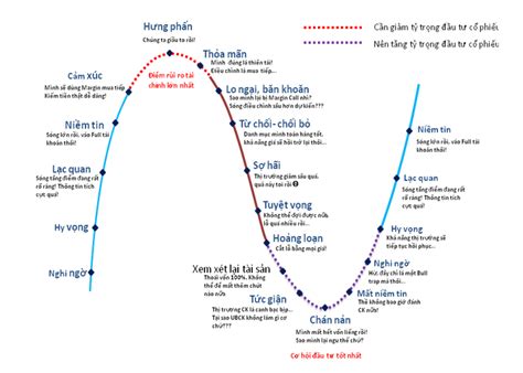 Những điều nhà đầu tư mới không thể không biết - Vietcap