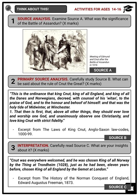 Cnut the Great, Early Years and Conquest of England