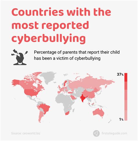 Statistics On Cyberbullying 2024 - Kaia Saloma