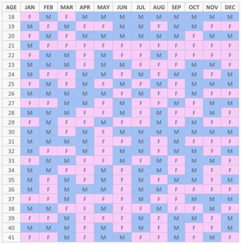 Mayan Calendar Gender Predictor 2022 | Bebek cinsiyet tahmini