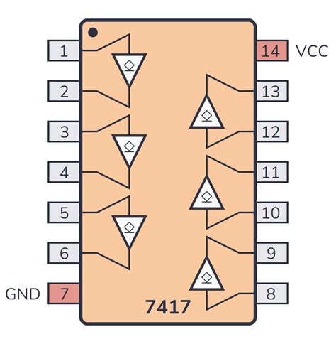 7400 Series Guide: 74HC17/74LS17 (Open-collector buffers)