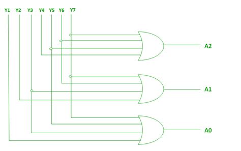 Design A 1-bit Priority Encoder Circuit