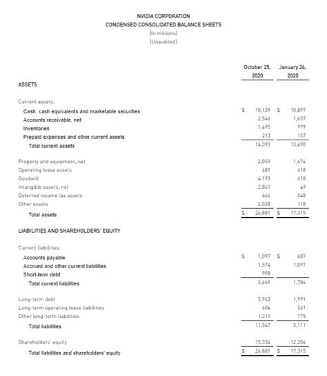 NVDA Q3 Review (Earnings Feb. 24) : r/NVDA_Stock