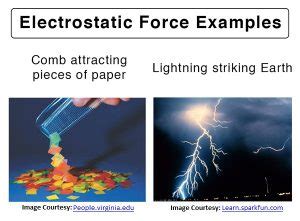 Electrostatic Force: Definition, Formula, and Examples