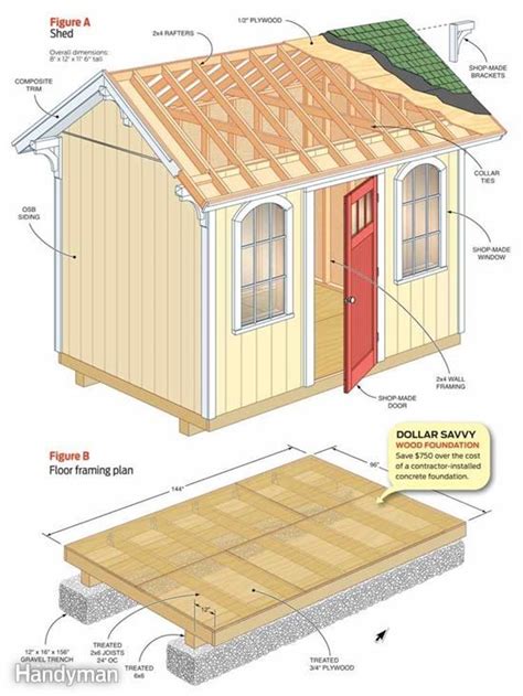 25 Free Garden Shed Plans | Casetta di legno, Piantine di case, Casette