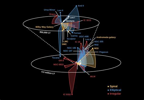 The Distribution of Galaxies in Space – Astronomy