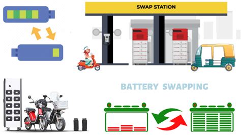 The EV Battery Swapping Revolution: A Look At The Current State & Top 5 ...