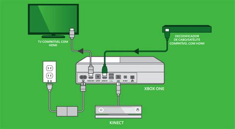 Xbox One manual leaks, reveals vital Kinect details, console and gamepad setup | ExtremeTech