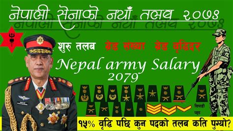 Nepal Army New Salary with grade rate Rank & Insignia 2079 | आर्मीको ...