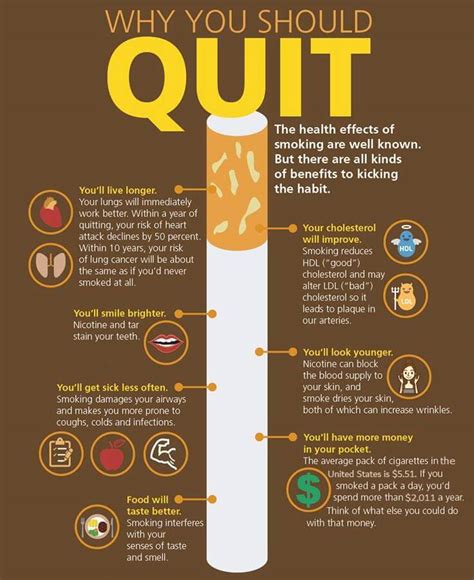 Benefits of Quitting Smoking | What Happens When You Quit Smoking