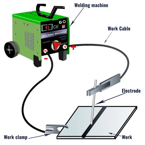 How to Hook up Stick Welding Leads – Welding Tribe