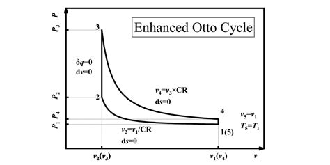 GitHub - Shaoye-JIN/Enhanced-Otto-Cycle: Enhanced Otto Cycle