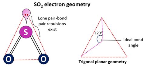 SO2 Lewis structure, Molecular geometry, Bond angle, Shape