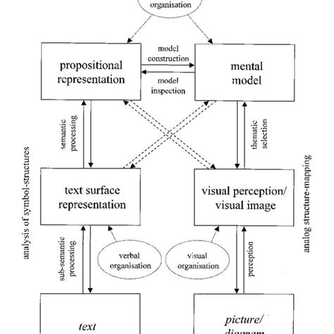 (PDF) An experimental study on visual metaphor