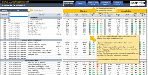 Digital Marketing KPI Dashboard | SEO, PPC KPIs in Excel