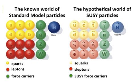 A sort of particle-free supersymmetry found in exotic materials | Ars Technica