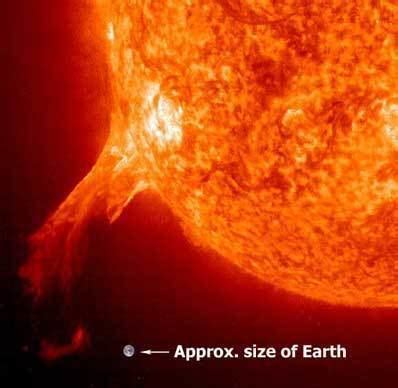 Solar storm of 1859 - Alchetron, The Free Social Encyclopedia