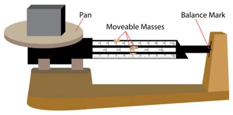 Scientific Measuring Devices ( Read ) | Physical Science | CK-12 Foundation