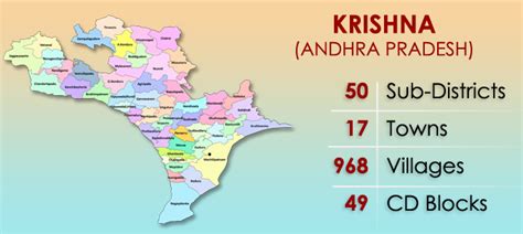 LATEST NEWS IN KRISHNA DISTRICT ~ AP OVERVIEW