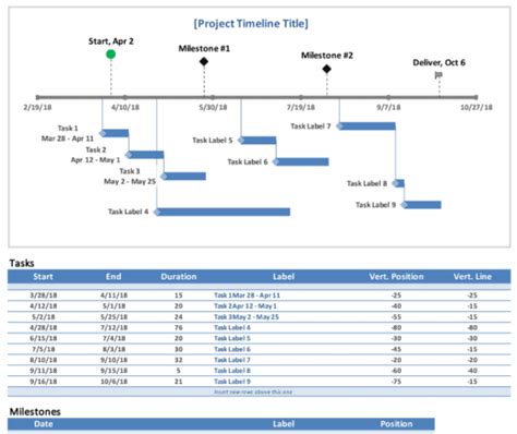 How to create an Excel timeline with a template | monday.com Blog