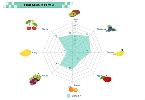 Download Free Spider Chart Templates - Edraw