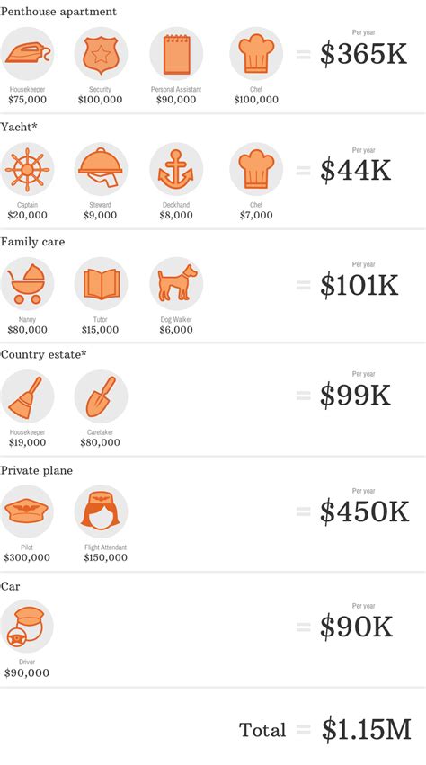 The cost of being super rich - CNNMoney