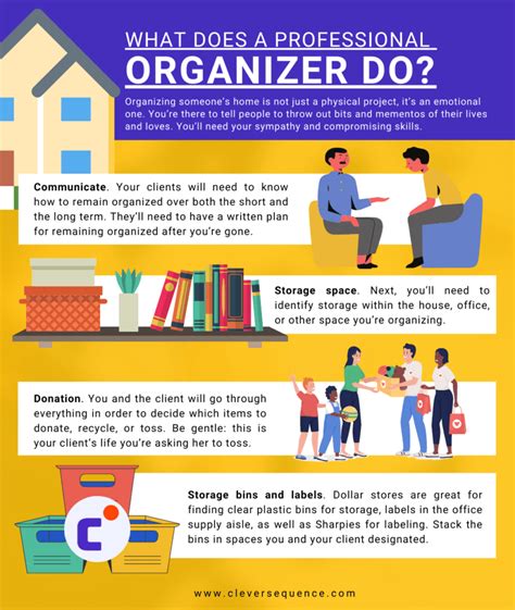 7 Tips to Become a Personal Organizer | 2024 Checklist