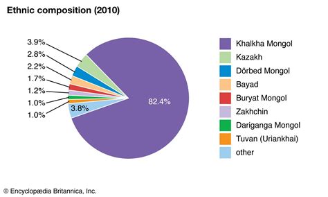 Mongolia - Climate and soils | Britannica