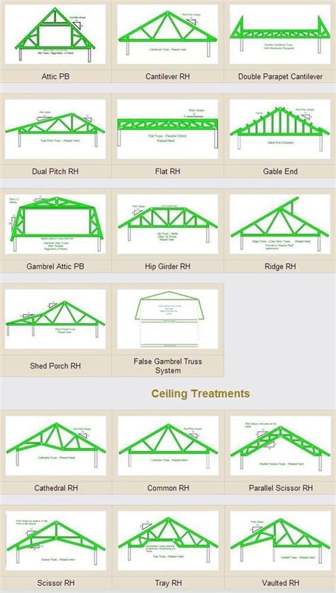 Gambar teknik, Rencana pertukangan, Gambar arsitektur