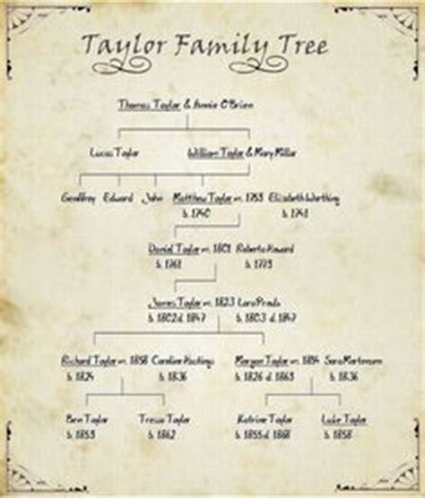 FAMILY TREE ~ Educational Song on Pinterest | 110 Pins