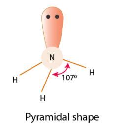 NH3 Lewis Structure, Geometry, and Hybridization - Techiescientist