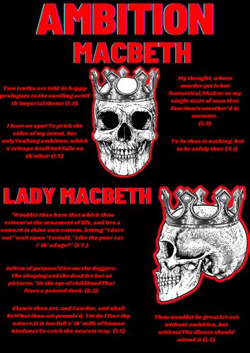 Macbeth Ambition Quotes | Teaching Resources