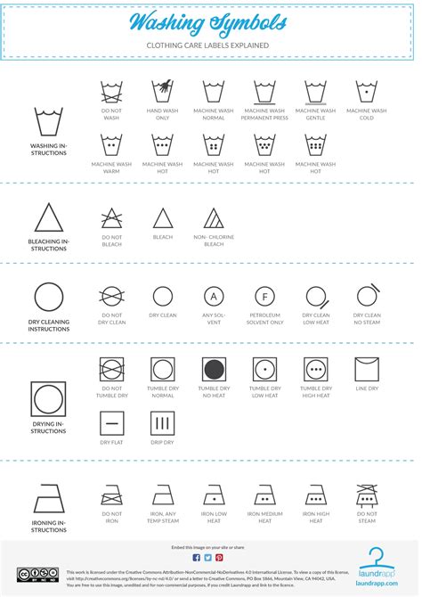 Printable Laundry Symbols