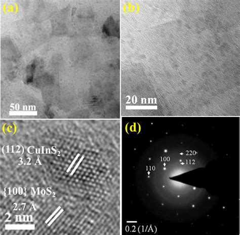 Figure 2 from Functionalized Molybdenum Disulfide Nanosheets for 0D-2D ...