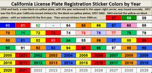 California License Plate Registration Stickers Colors by Year | BeamNG