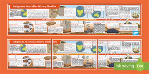 Indigenous Australian History Timeline | Twinkl Display