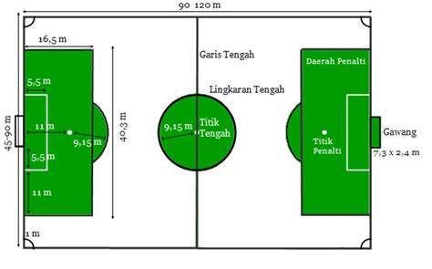 Gambar Ukuran Bola Futsal Gawang Standar Fifa Gambar Lapangan Basket di ...